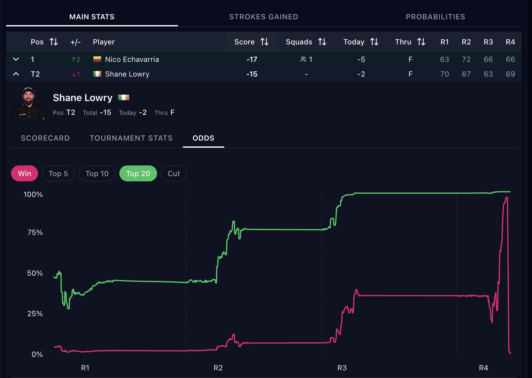 Modern Golf Pools Have Arrived